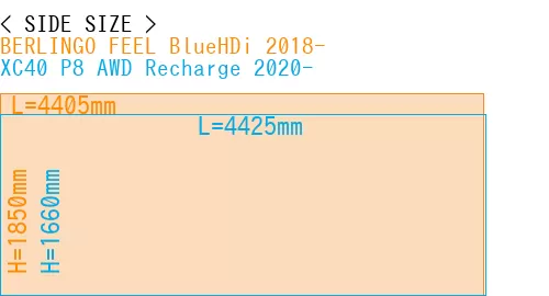 #BERLINGO FEEL BlueHDi 2018- + XC40 P8 AWD Recharge 2020-